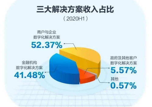 解密首席增長官 京東數(shù)科11.11背后的黑科技與互聯(lián)網(wǎng)接入服務(wù)