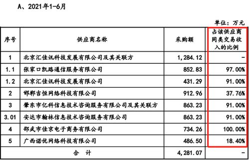 電旗股份IPO受挫 勞務(wù)采購(gòu)價(jià)格公允性與供應(yīng)商合作合理性成關(guān)鍵阻礙