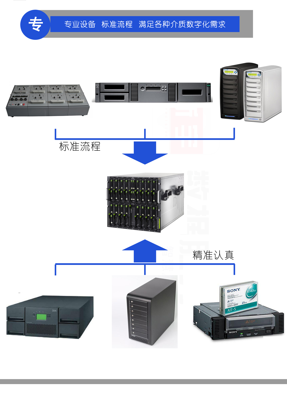 北京最新數(shù)據(jù)資料檔案化服務(wù) 一站式整合與優(yōu)價咨詢